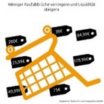 Allgemeiner-Debitoren--und-Inkassodienst-GmbH-Weniger-Kaufabbrüche-verringern-und-Liquidität-steigern