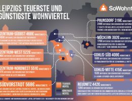 Infografik zu günstigsten und teuersten Vierteln Leipzigs