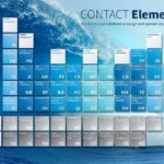 CONTACT Elements: Mit der gemeinsamen Entwicklung Simulation Management (SI)
