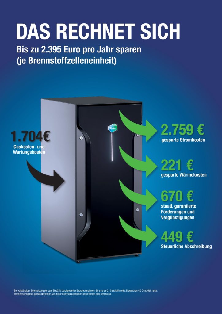 B4H Brennstoffzelle4Home GmbH