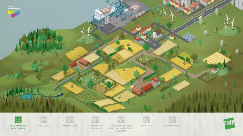 Infografik Landwirtschaft der Zukunft