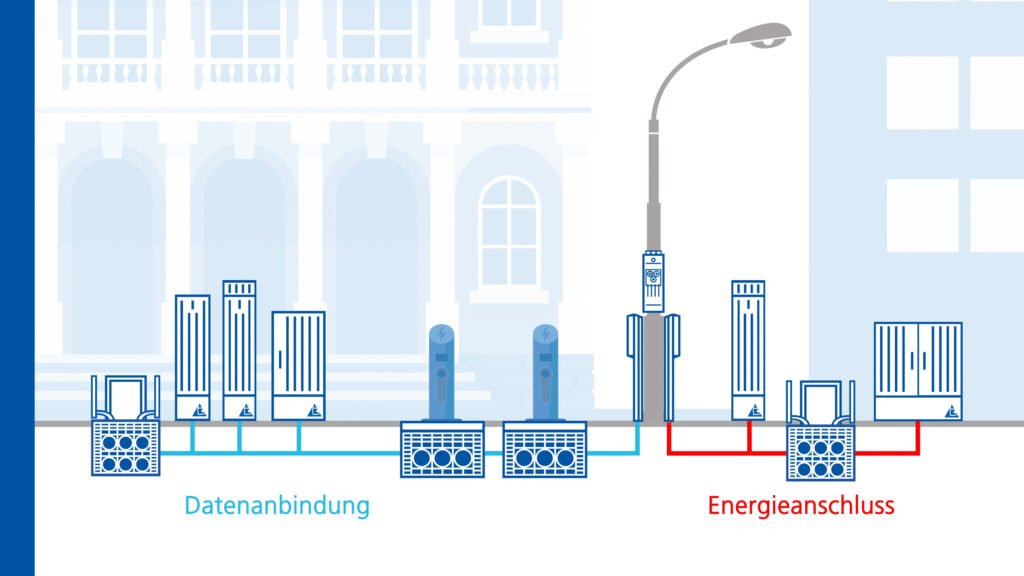 E-Ladeinfrastruktur: Innovative Lösungen für Energieanschluss