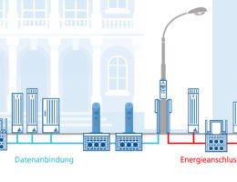 E-Ladeinfrastruktur: Innovative Lösungen für Energieanschluss