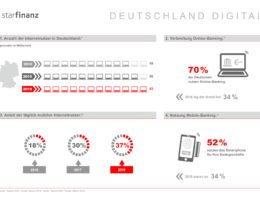 Infografik "Deutschland Digital": Mobile-Banking ist mehrheitsfähig