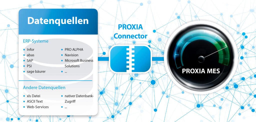 Reibungslose Kommunikation zwischen ERP und Shopfloor mit dem PROXIA Connector.