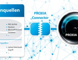 Reibungslose Kommunikation zwischen ERP und Shopfloor mit dem PROXIA Connector.