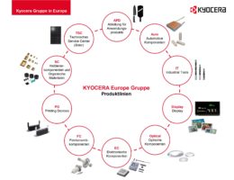 Produktlinien der Kyocera Europe GmbH