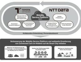 TOYOTA Connected und NTT DATA geben Partnerschaft zur Entwicklung neuer Mobilitäts-Lösungen bekannt