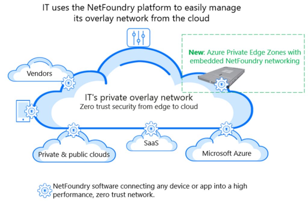 NetFoundry Plattform zum einfachen Management des Overlay-Netzwerkes über die Cloud