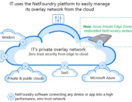 NetFoundry Plattform zum einfachen Management des Overlay-Netzwerkes über die Cloud