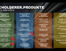 Drei neue IT Leistungen und Produkte im Service Portfolio von Scholderer: KI