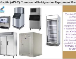APAC Commercial Refrigeration Equipment Market