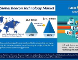 Beacon Technology Market