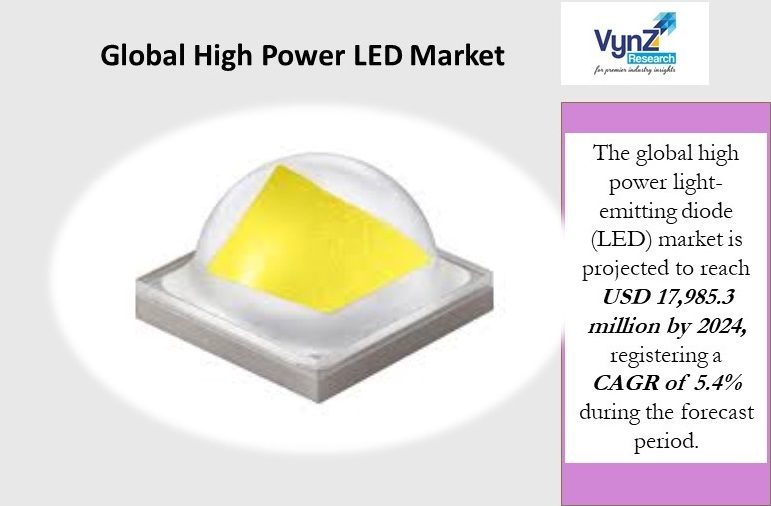 High Power LED Market