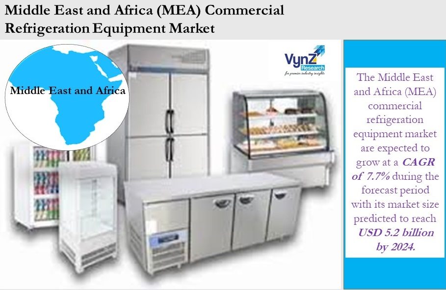 Middle East and Africa (MEA) Commercial Refrigeration Equipment Market