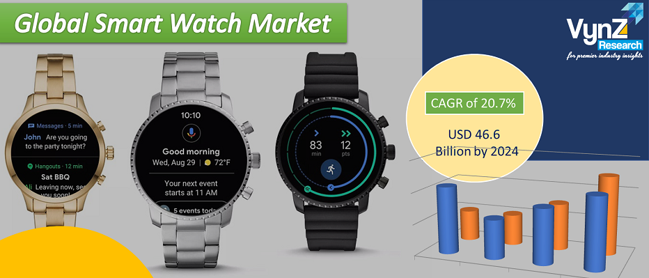 Smart Watch Market.jpg