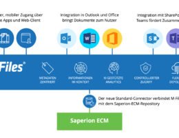 Die Anbindung an M-Files ermöglicht Saperion-ECM-Nutzern viele neue Möglichkeiten ohne Migration