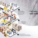 09-20_JLT-Infographic_Five-ways-to-boost-warehouse-productivity