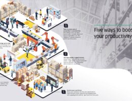 09-20_JLT-Infographic_Five-ways-to-boost-warehouse-productivity