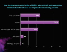 Ohne einen umfassenden Einblick in die Netzwerkinfrastruktur können Cybersicherheit und Support nicht verbessert werden.