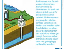 Trinkwasser aus Grundwasser stammt aus Tiefen von bis zu 200 Metern.