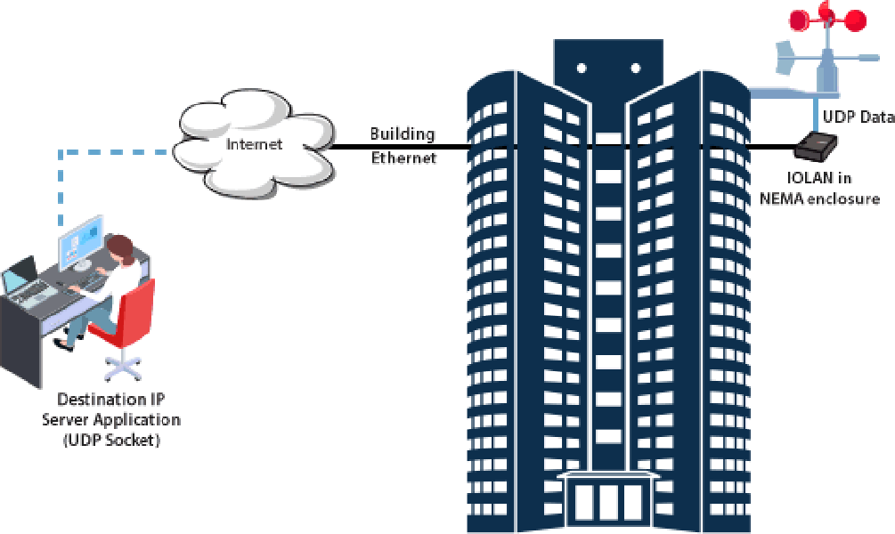 skyscraper-diagram