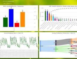 econ4  zeigt detailliert direkte und indirekte CO2-Emissionen in anschaulichen Berichten (Bildquelle: econ solutions GmbH)