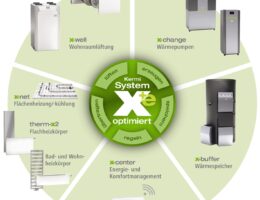 System x-optimiert - alle Komponenten bestens aufeinander abgestimmt (Bildquelle: Kermi GmbH)