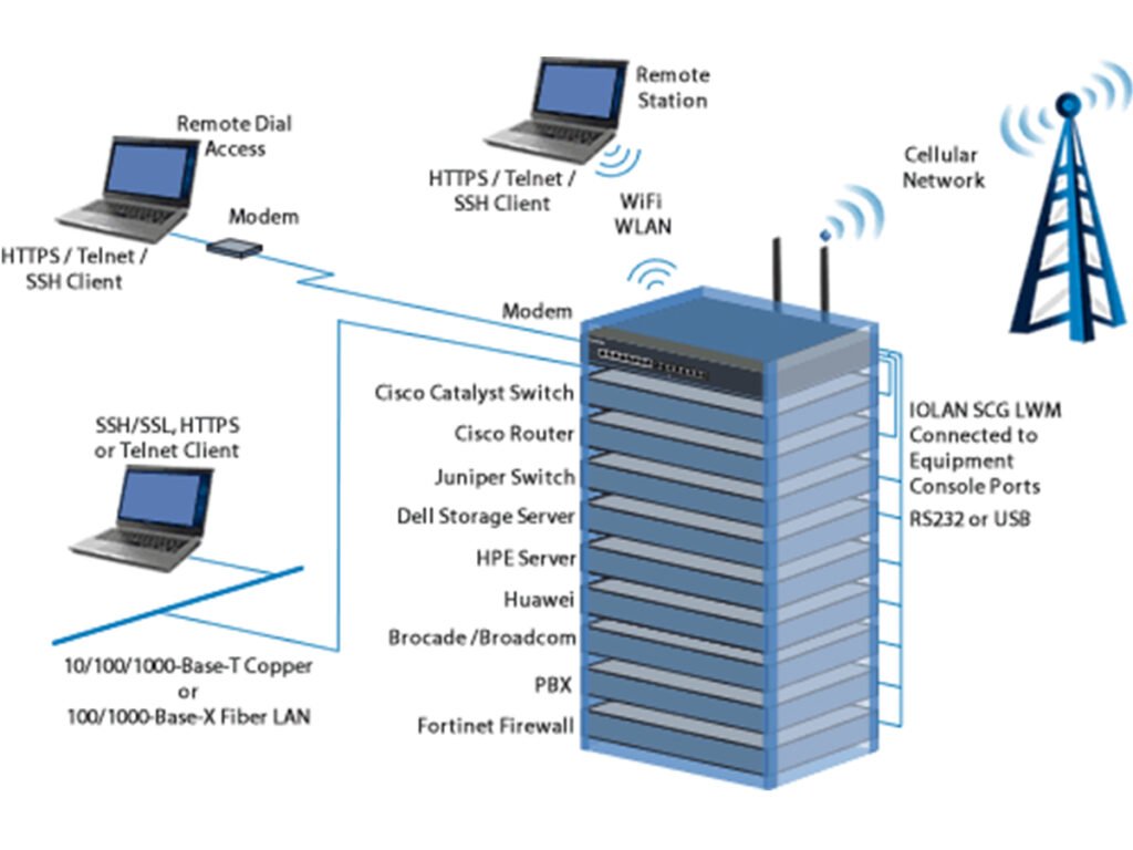 QBE Netzwerk Diagramm-24010ba3