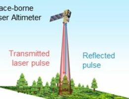 Weltraumgestützter Laser-Höhenmesser - rot: übertragene Laser-Impulse | blau: reflektierte Impulse (Bildquelle: JAXA)
