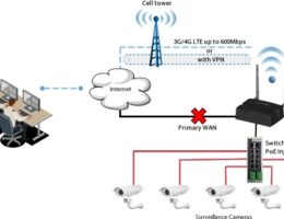 surveillance-network-lte-wan-back-up-a8e9757f