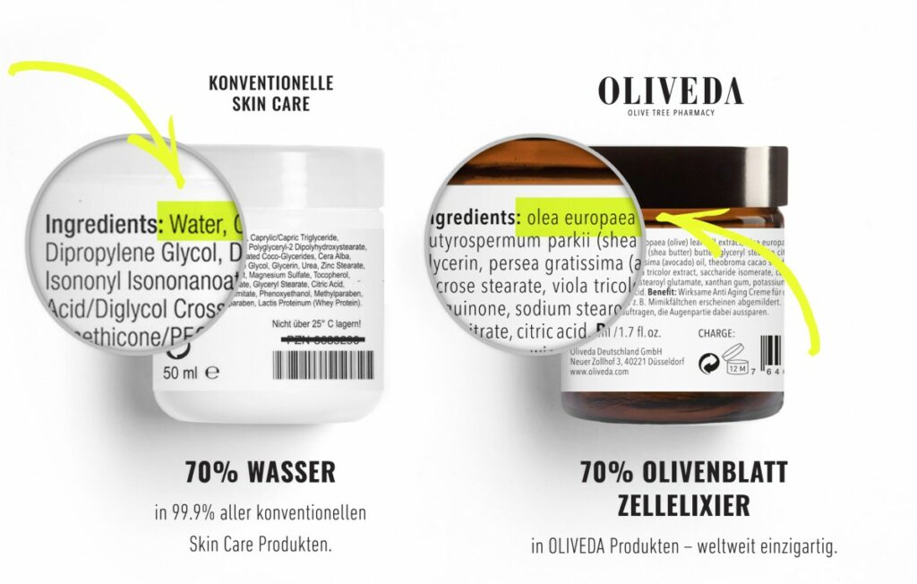 Statt Wasser enthalten OLIVEDA-Produkte hochwirksamen Olivenblattextrakt (© )