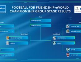 F4F eWorld Championship: Spieler aus über 200 Ländern treten an