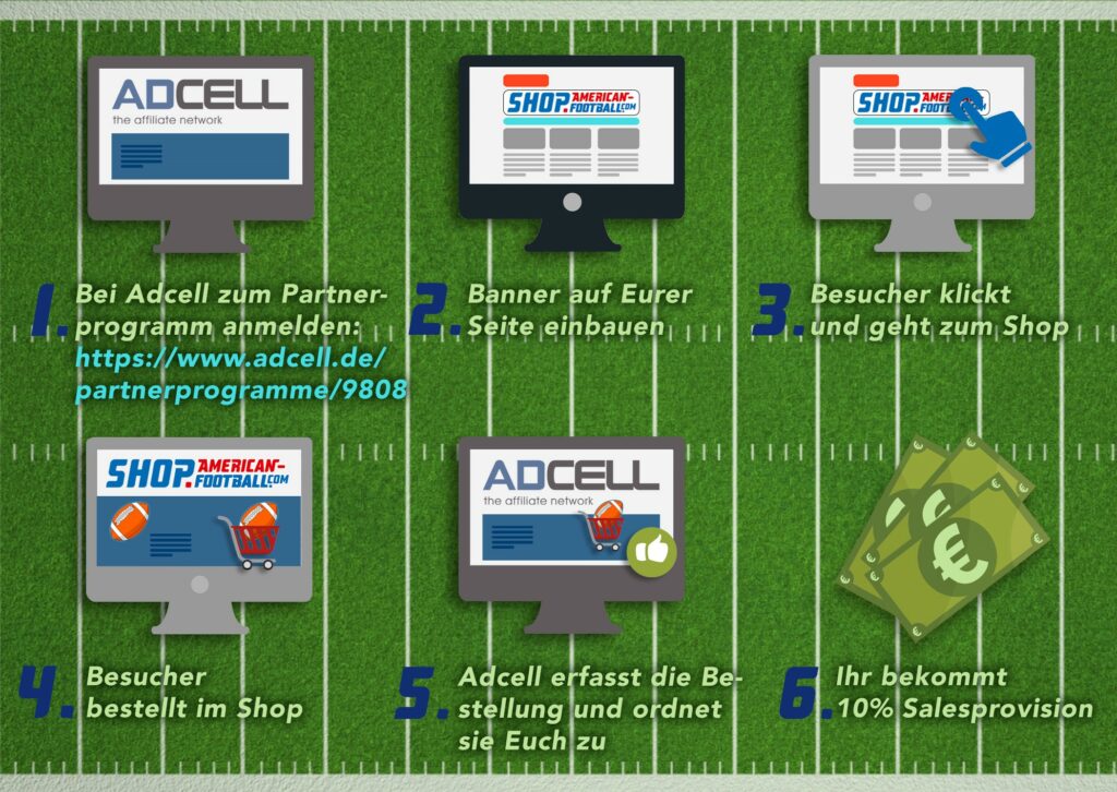 So einfach funktioniert das Partnerporgramm mit Adcell und shop.american-football.com