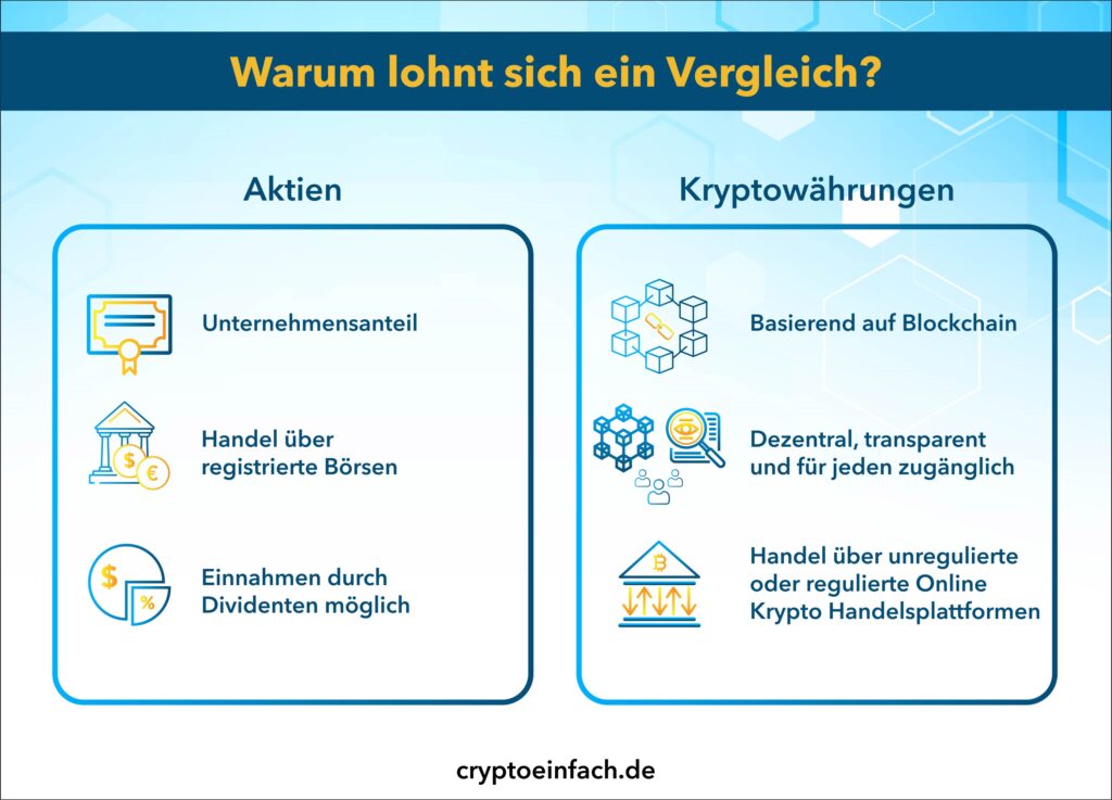 Aktien versus Kryptowährungen von cryptoeinfach.de