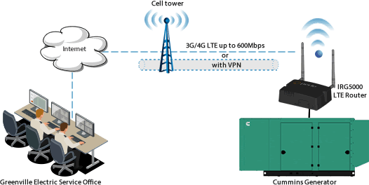 lte-primary-router-greenville-sla-5c48a2e6
