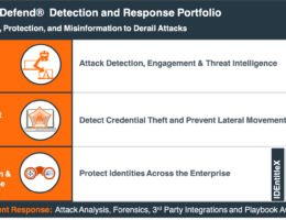 ThreatDefend Detection und Response Portfolio