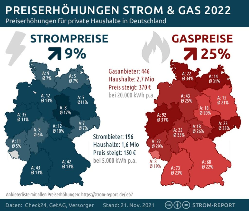 Energiepreise steigen in ganz Deutschland