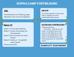 Infografik DODPA.Camp Fortbildung - quer - V2-1f912c1b