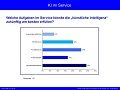 X [iks] Umfrage KI im Service Ergebnisse-065b46cd