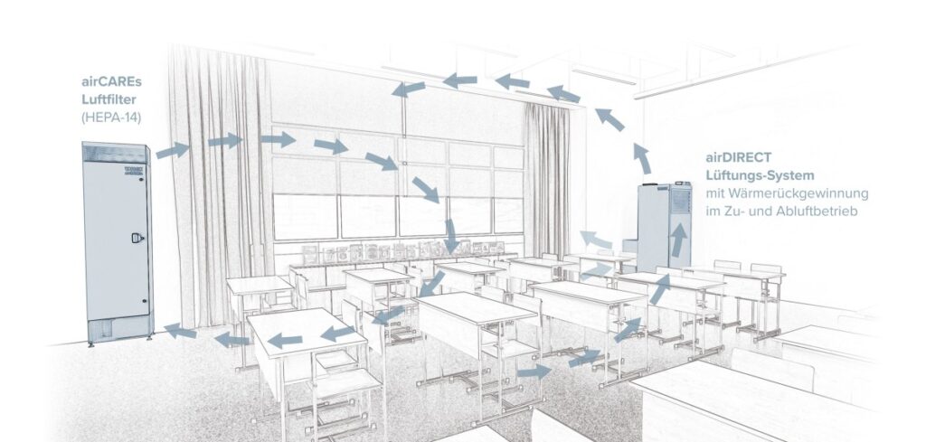 Optimal für Schulen: Lüftungsanlage mit CO2-Steuerung und Wärmerückgewinnung  (© Vallox GmbH)