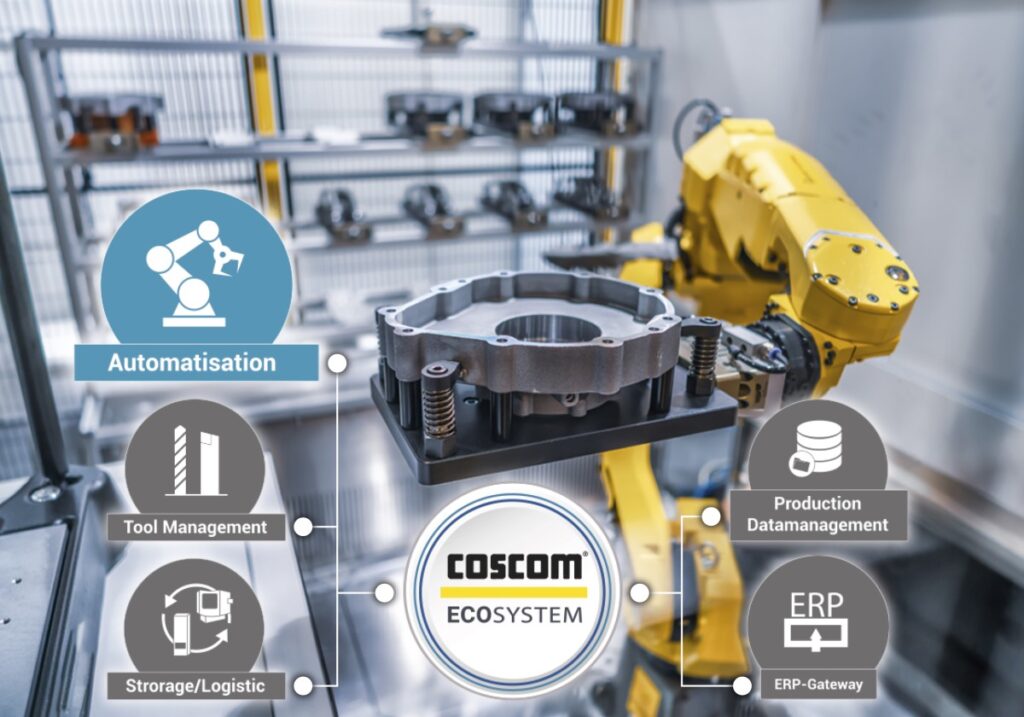 COSCOM ECO-System Connected Shopfloor stellt Beziehungswissen gezielt am "Point of Action" her. (© COSCOM Computer GmbH)