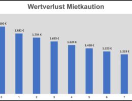 Deutsche Kautionskasse AG - Inflation: Wertverlust Mietkaution
