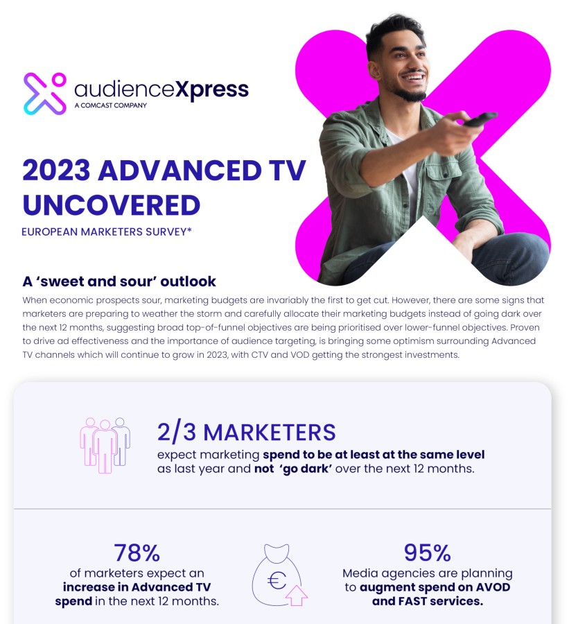 Infographic Download unter https://audiencexpress.com/insights/reports/european-marketers-survey/ (© Freewheel / AudienceXpress)