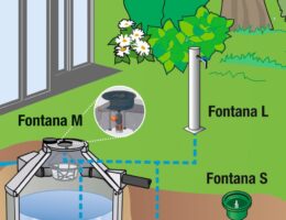 Die Entnahmestelle Fontana M ergänzt die Möglichkeiten zur Entnahme des gesammelten Regenwassers. (Die Bildrechte liegen bei dem Verfasser der Mitteilung.)
