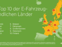 Deutschland auf Platz 4 der EV-freundlichsten Länder Europas