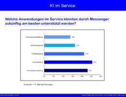 „Messenger im Service“ – Nutzung im Kundenkontakt ist wünschenswert