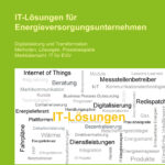 KS-Energy-Verlag: IT-Lösungen für EVU
