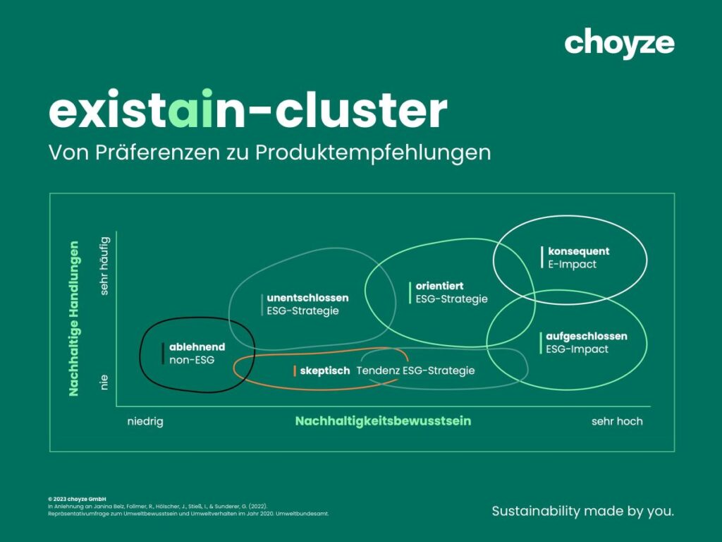 Bild: Das existain-cluster basiert auf Daten des Umweltbundesamts (© choyze GmbH)