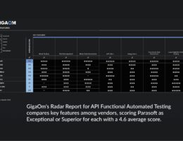GigaOm Radar Report Tabelle Anbieter von automatisierten API-Funktionstests (Die Bildrechte liegen bei dem Verfasser der Mitteilung.)